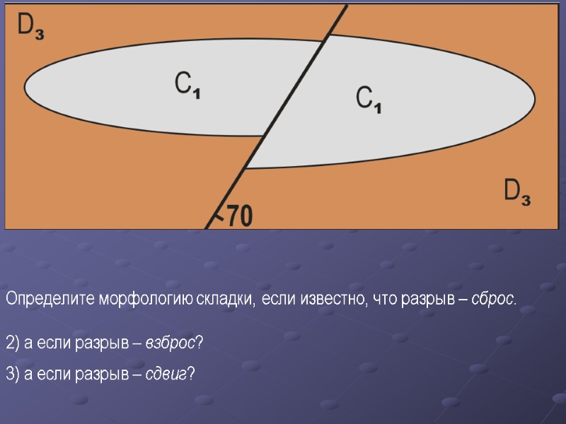 Определите морфологию складки, если известно, что разрыв – сброс. 2) а если разрыв –